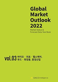 <font title="Global Market Outlook 2022 Vol 3 ̿Ƿᡤｺɾ, Ǫ塤ȭǰ, ȯ">Global Market Outlook 2022 Vol 3 ̿...</font>