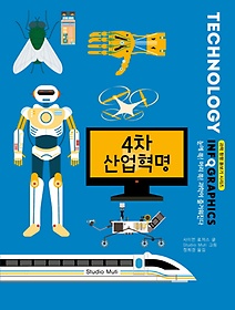 ׷Ƚ Infographics: 4 