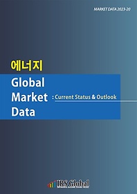  Global Market Data